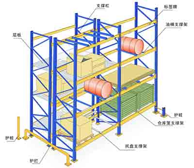 倉庫貨架公司哪些類型和特點